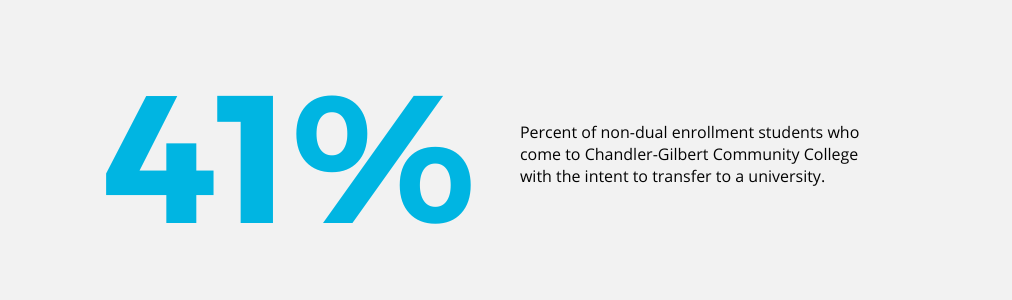 Percent of non dual enrollment students